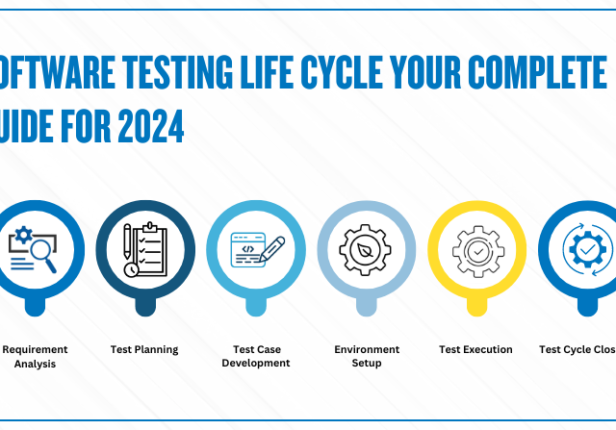 Software Testing Life Cycle your Complete Guide for 2024